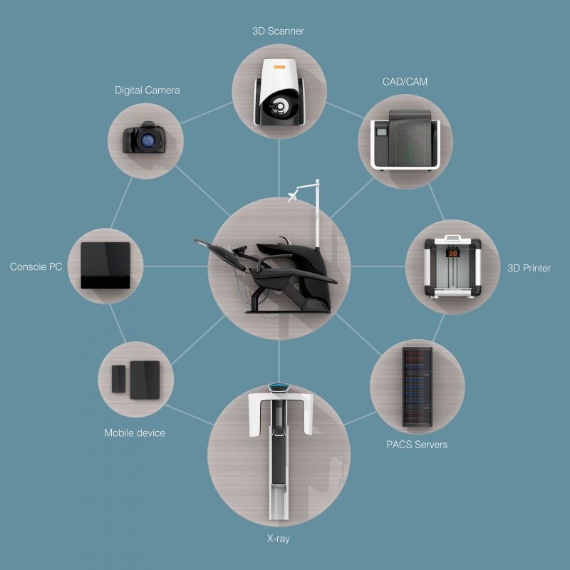 Circle Dental Group clinic equipment